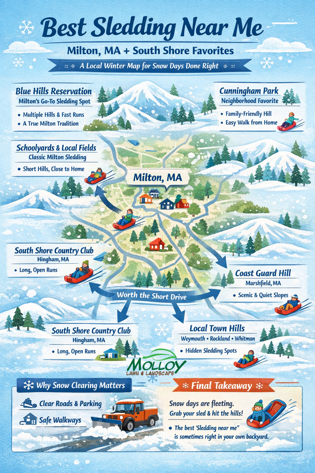 best sledding near Milton MA